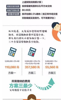 怎么合理减价卖房产呢 怎么合理减价卖房产呢