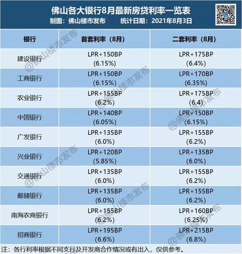 房产停贷表格怎么填 房产停贷表格怎么填