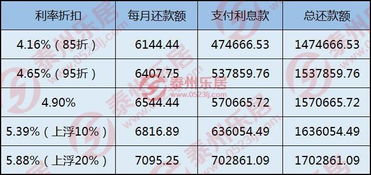 房产停贷表格怎么填 房产停贷表格怎么填