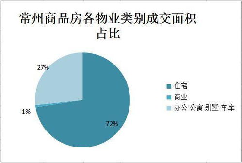 房产怎么谈成交比例问题