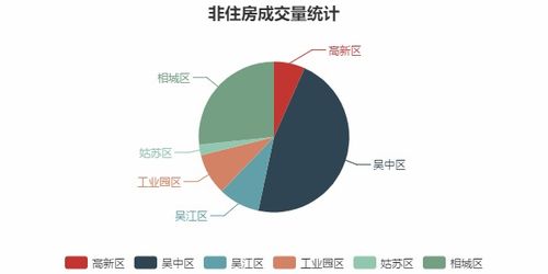 房产怎么谈成交比例问题