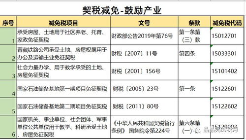 企业房产怎么退税费用