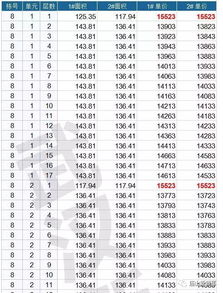 房产备案价值表怎么填