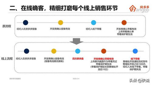 房产直播类型怎么选好呢