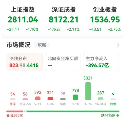 千亿房产基金怎么买的