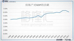 父母负债儿女房产怎么分 父母负债儿女房产怎么分