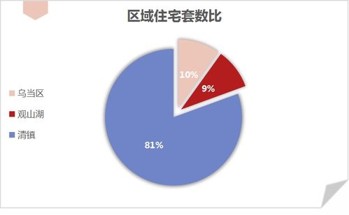 贵阳怎么查询房产信息