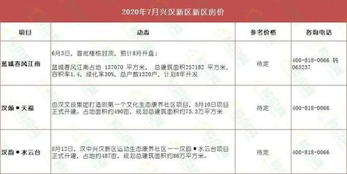 汉中怎么查房产资料真假