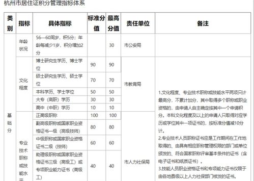 杭州房产积分怎么算的