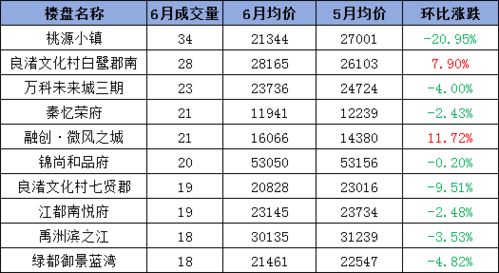 杭州房产积分怎么算的
