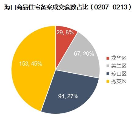怎么查海口房产备案价