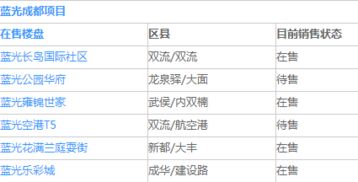 旅游房产公司怎么运作