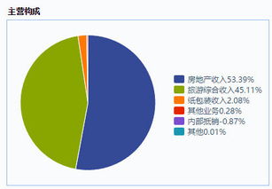 旅游房产公司怎么运作