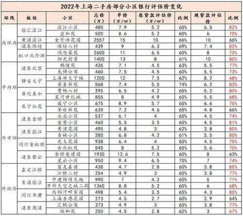 房产评估价怎么分