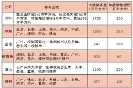 广东房产首套怎么界定