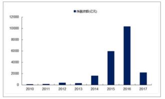 房产行业前景预测怎么写