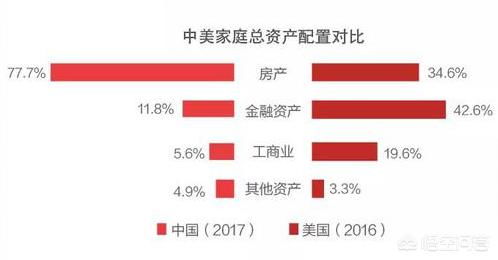 一千万投资房产怎么投