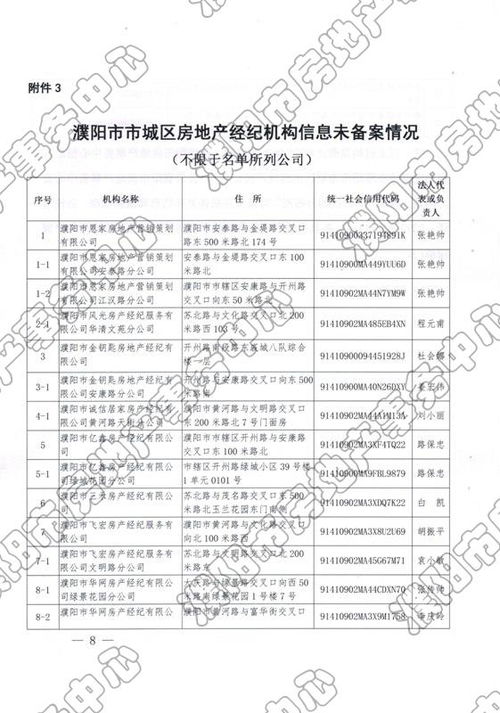 濮阳怎么查房产备案价格