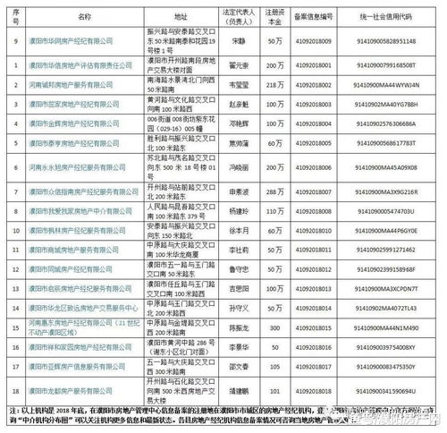 濮阳怎么查房产备案价格