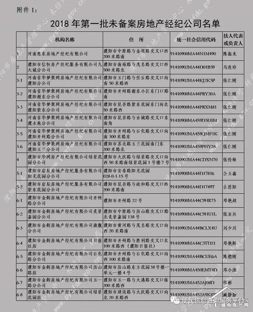 濮阳怎么查房产备案价格
