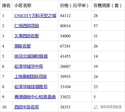 上海房产核验码怎么查 上海房产核验码怎么查