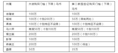 房产二押成数怎么计算
