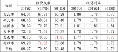 房产二押成数怎么计算