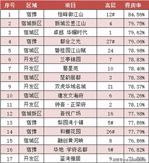 房产得房率怎么查