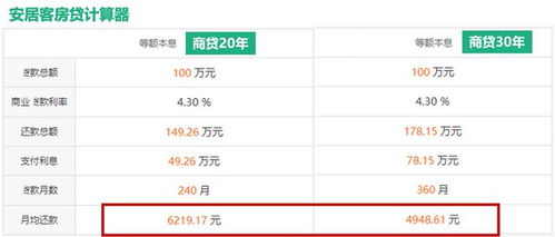 怎么延长房产期限