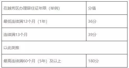 广州房产查册怎么申请 广州房产查册怎么申请