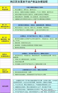 常州房产证怎么退税 常州房产证怎么退税