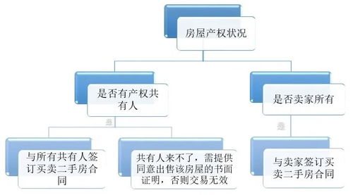 房产所在地址怎么查
