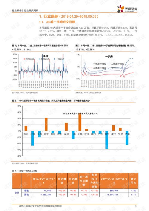 房产销售怎么设置签名 房产销售怎么设置签名