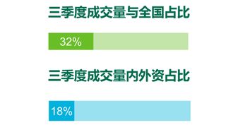 上海商业房产怎么收税 上海商业房产怎么收税