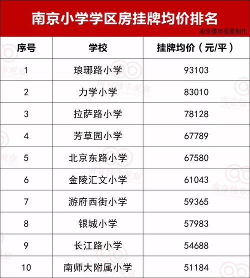 老房产证怎么区分 老房产证怎么区分