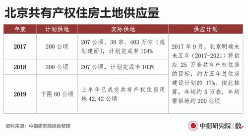 杭州共有房产怎么申请 杭州共有房产怎么申请