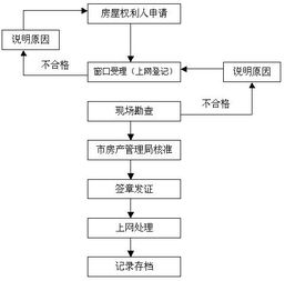 怎么提供房产测绘图 怎么提供房产测绘图