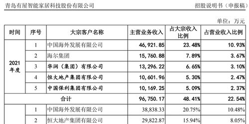 房产低迷期怎么办