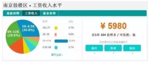 鸿基房产工资怎么样 鸿基房产工资怎么样