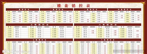 房产销控表怎么查