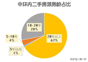 置换房产怎么补差价