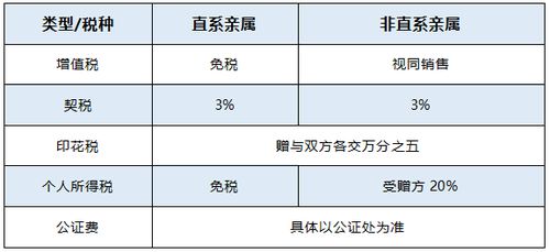 继承房产怎么少交点钱 继承房产怎么少交点钱