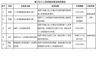 房产中介自己怎么缴税