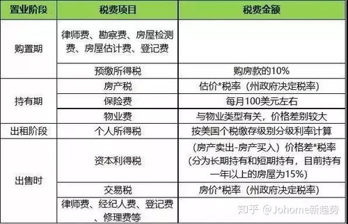 房产中介自己怎么缴税