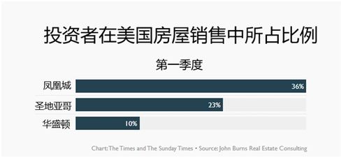 银行收回的房产怎么租
