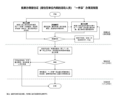郑州房产怎么办理流程 郑州房产怎么办理流程