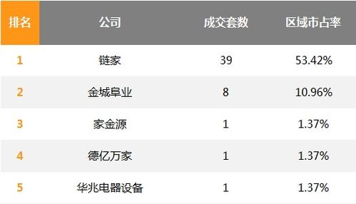 房产中介提成怎么提