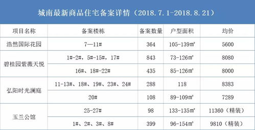 滁州房产备案价怎么查 滁州房产备案价怎么查