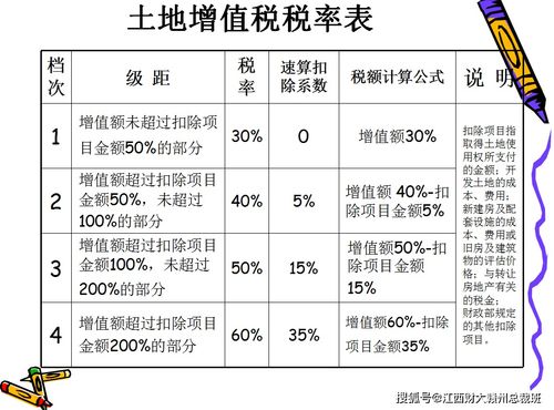 房产税怎么计算实例 房产税怎么计算实例