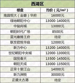 继承房产 价格怎么算的